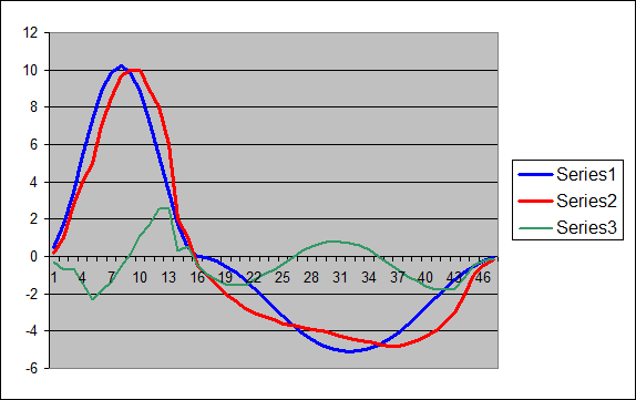 Raw Signal