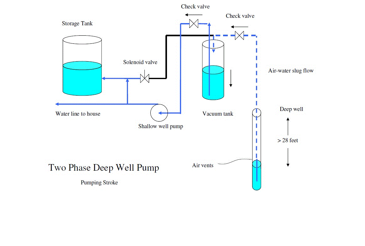 data-cke-835- data-cke-saved-src=2phzPump.gif src=2phzPump.gif