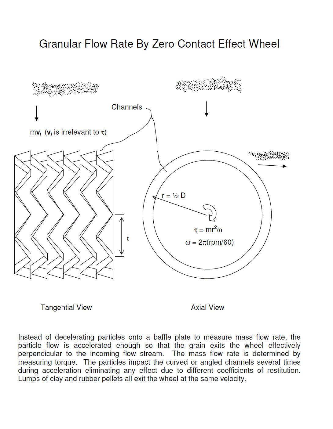 Contact Wheel