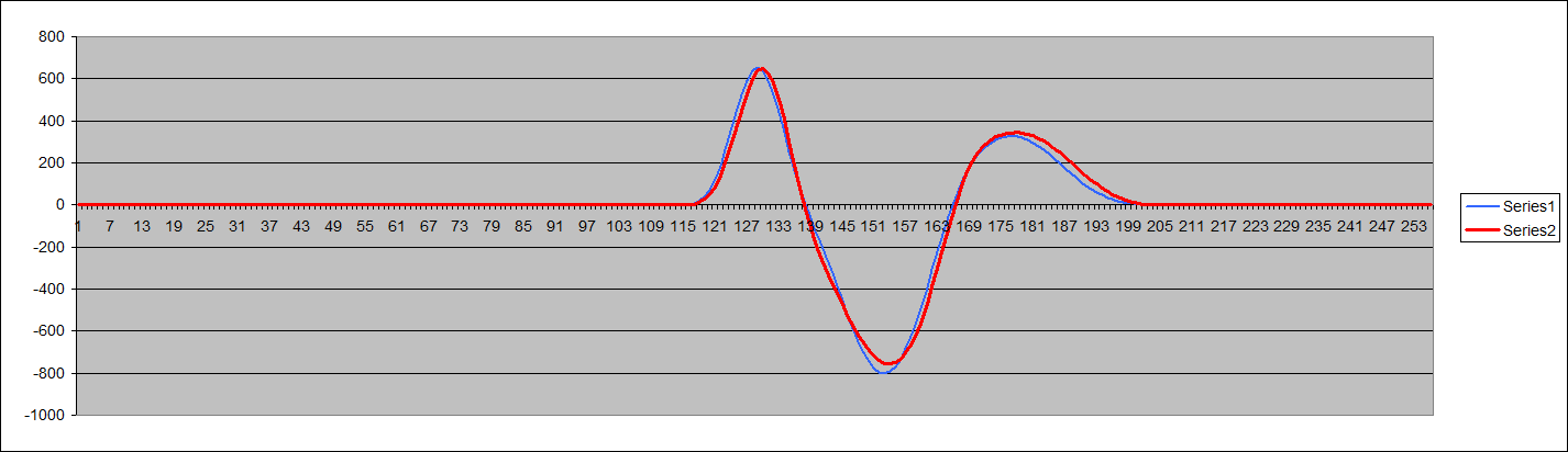 Convolution