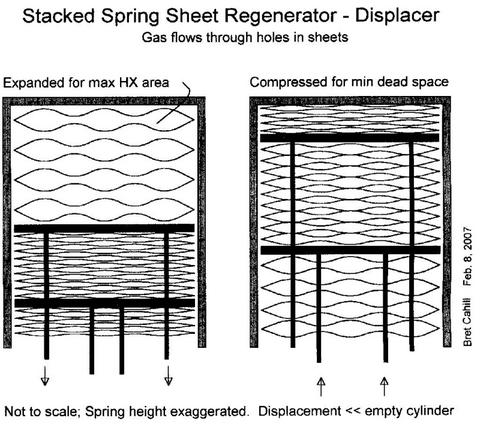 Zero Dead Space Regenerator / Displacer