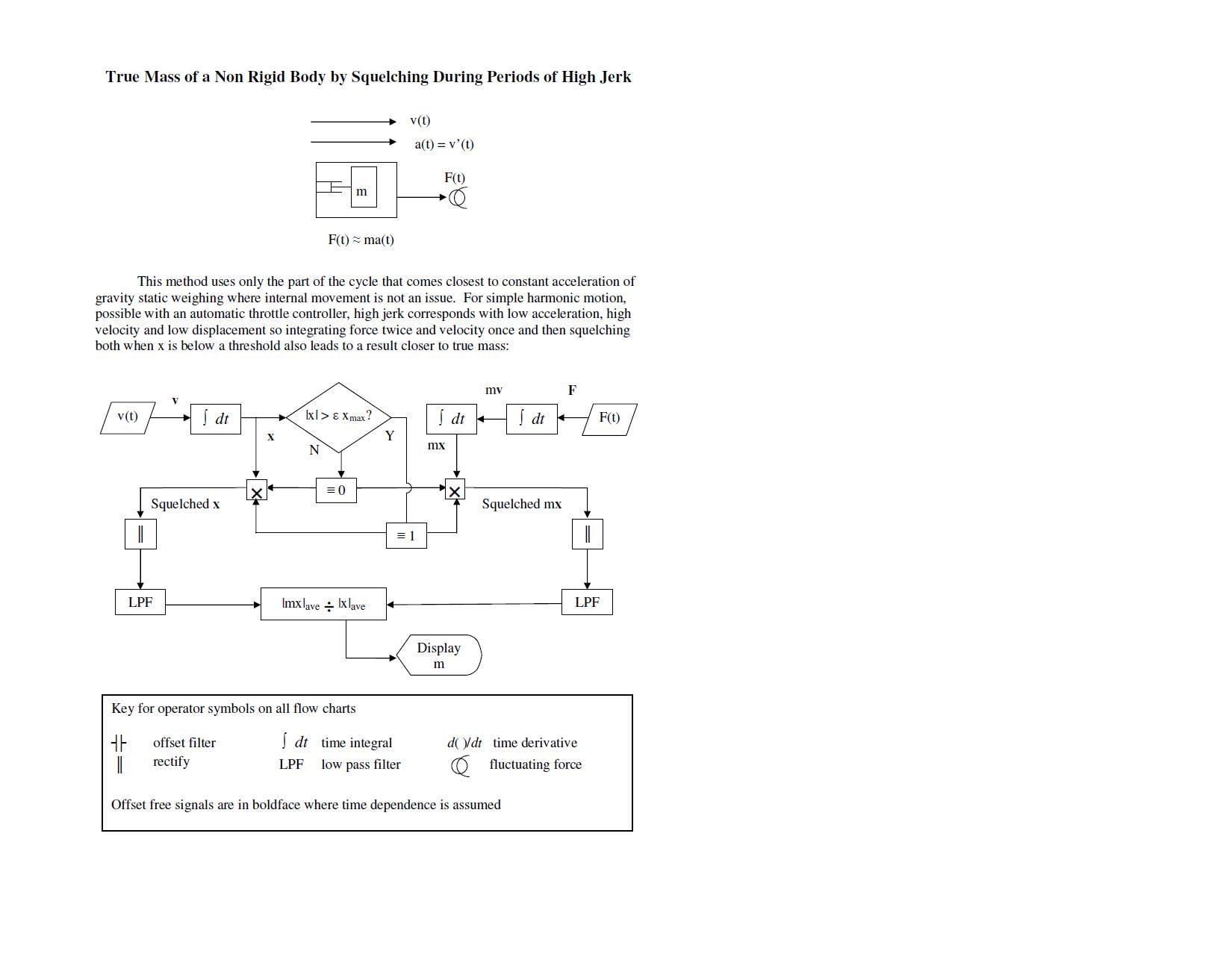 TrueMass — True Mass of a Non Rigid Body by Squelching During Periods of High Jerk. Control system flowchart with integrators, LPF, and squelch logic.